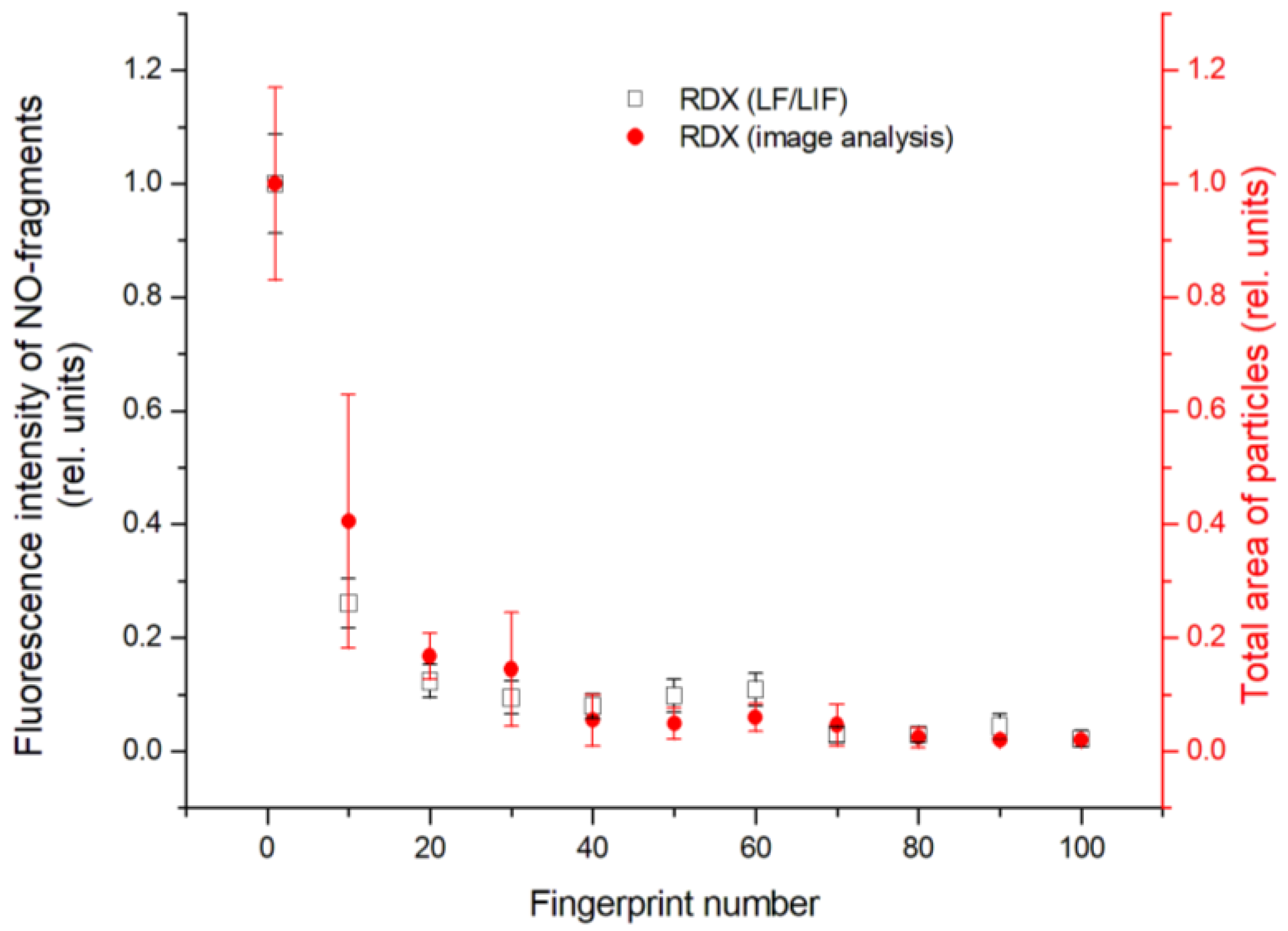 Photonics 10 00740 g008 550