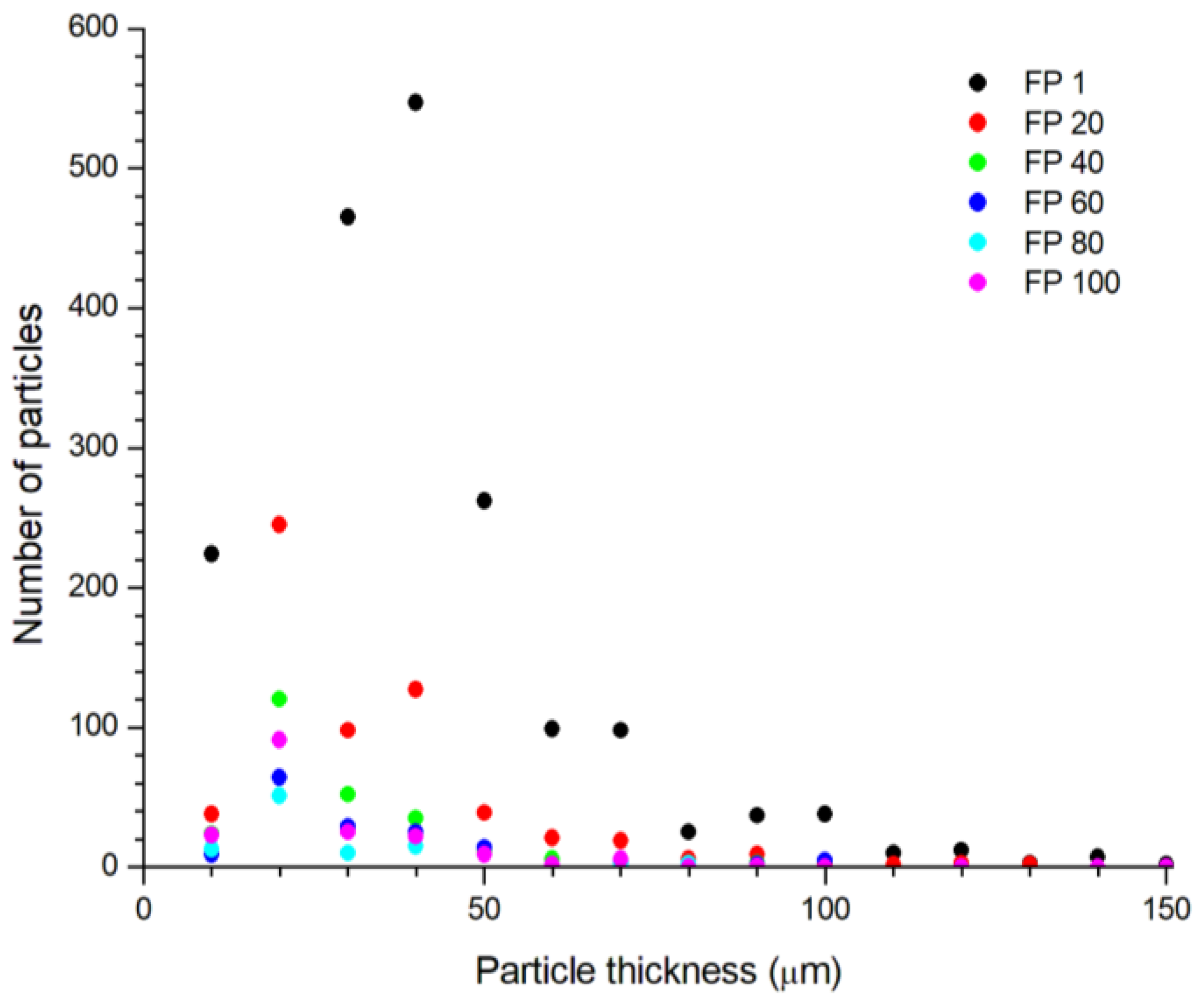 Photonics 10 00740 g009 550
