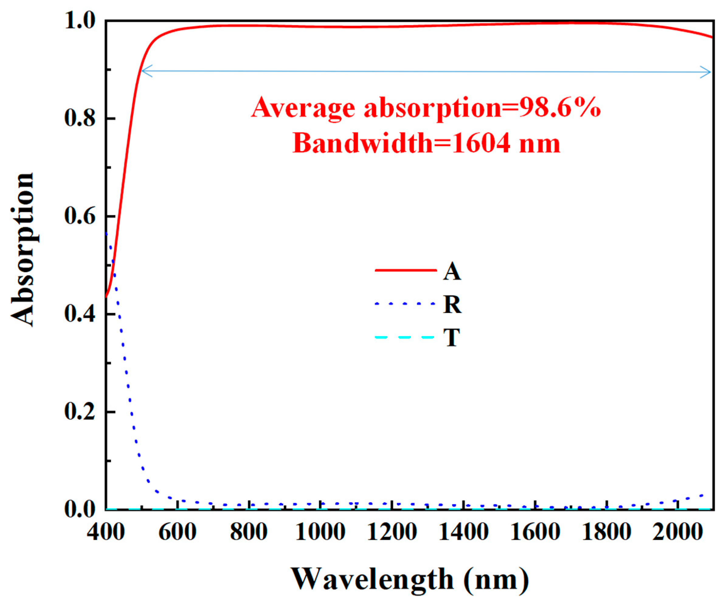 Photonics 10 00742 g002