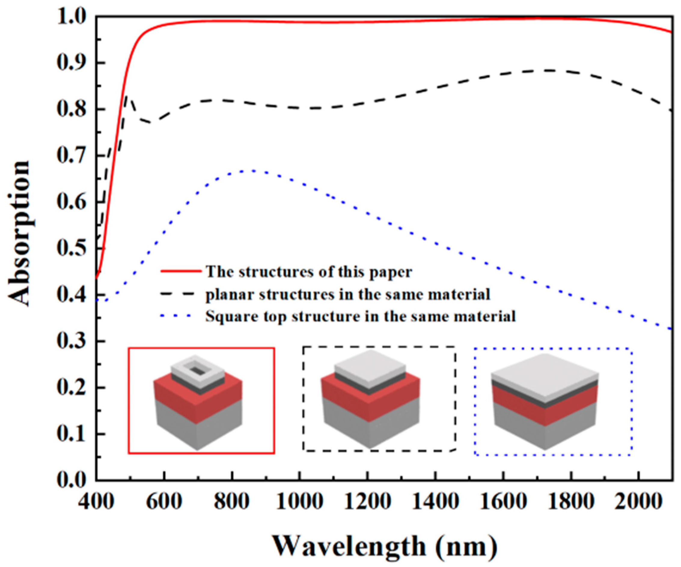 Photonics 10 00742 g004