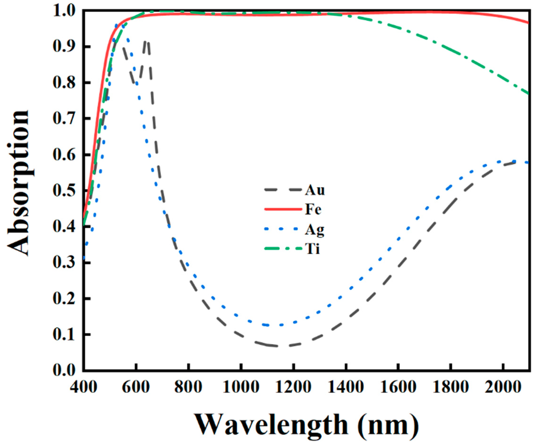 Photonics 10 00742 g006