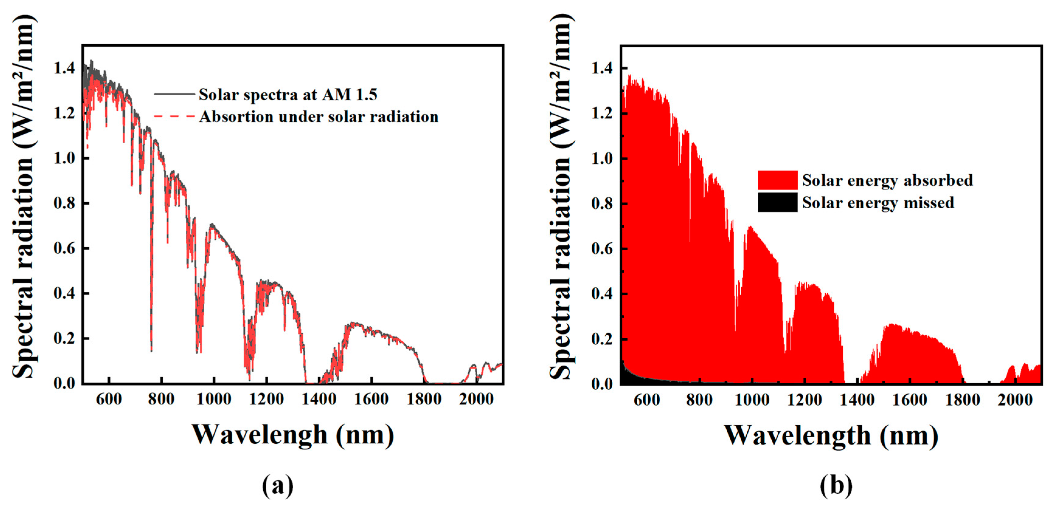 Photonics 10 00742 g008