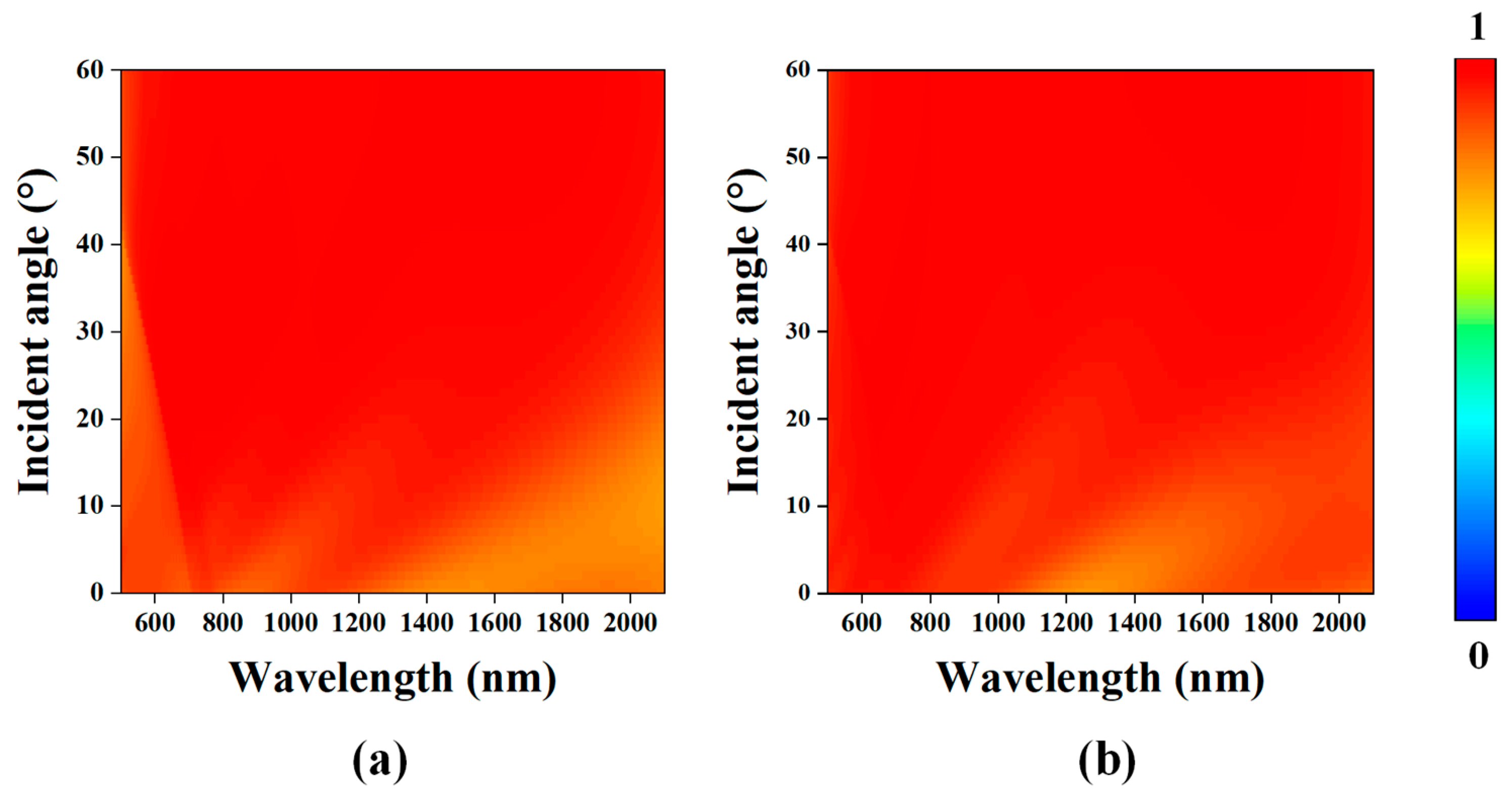 Photonics 10 00742 g009