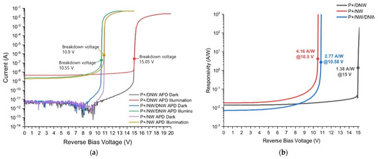 A Current-Mode Optoelectronic Receiver IC for Short-Range A Current-Mode Optoelectronic Receiver IC for Short-Range