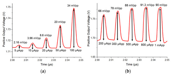 A Current-Mode Optoelectronic Receiver IC for Short-Range A Current-Mode Optoelectronic Receiver IC for Short-Range