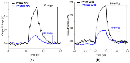 A Current-Mode Optoelectronic Receiver IC for Short-Range A Current-Mode Optoelectronic Receiver IC for Short-Range