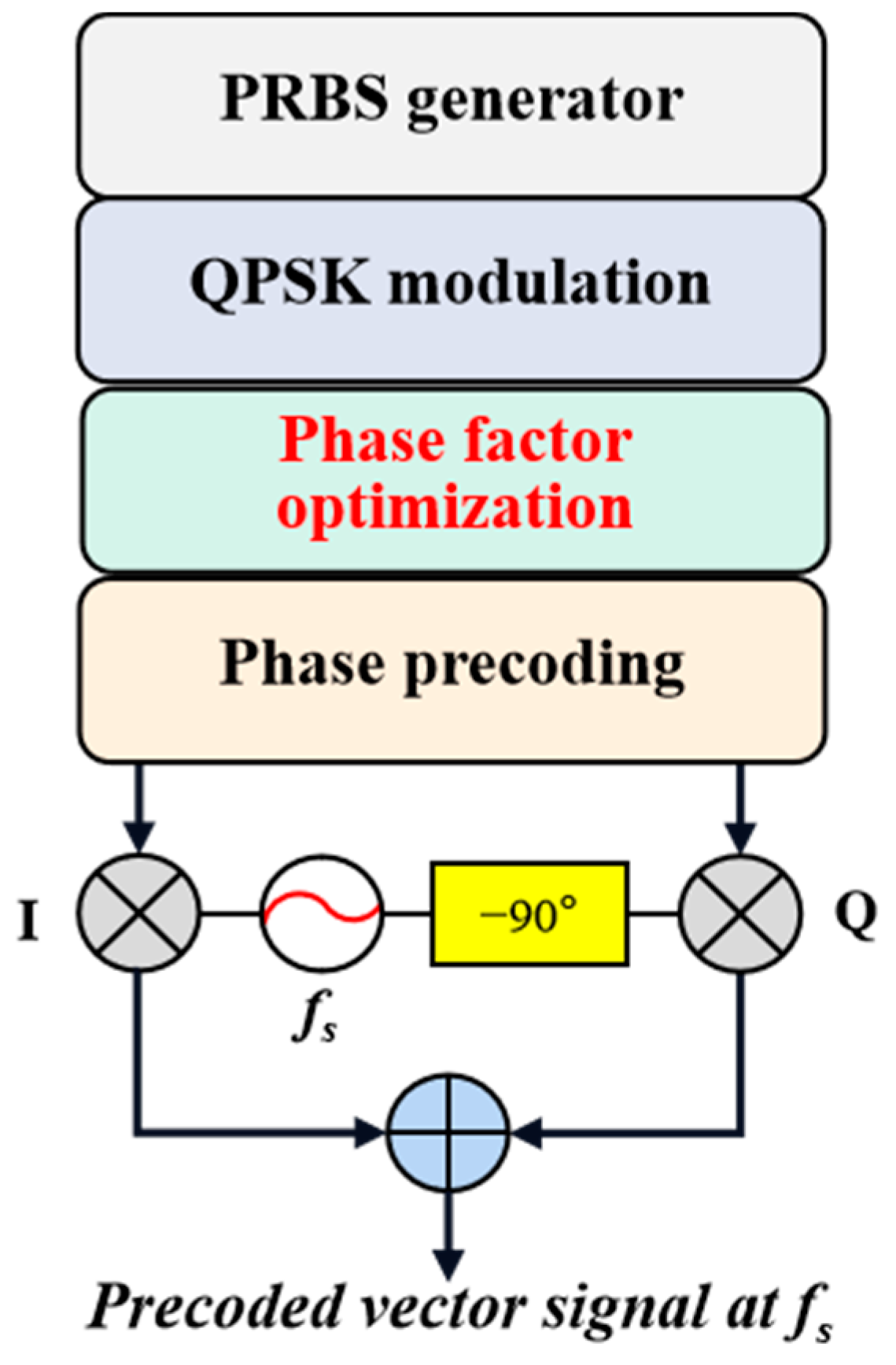 Photonics 10 00747 g003