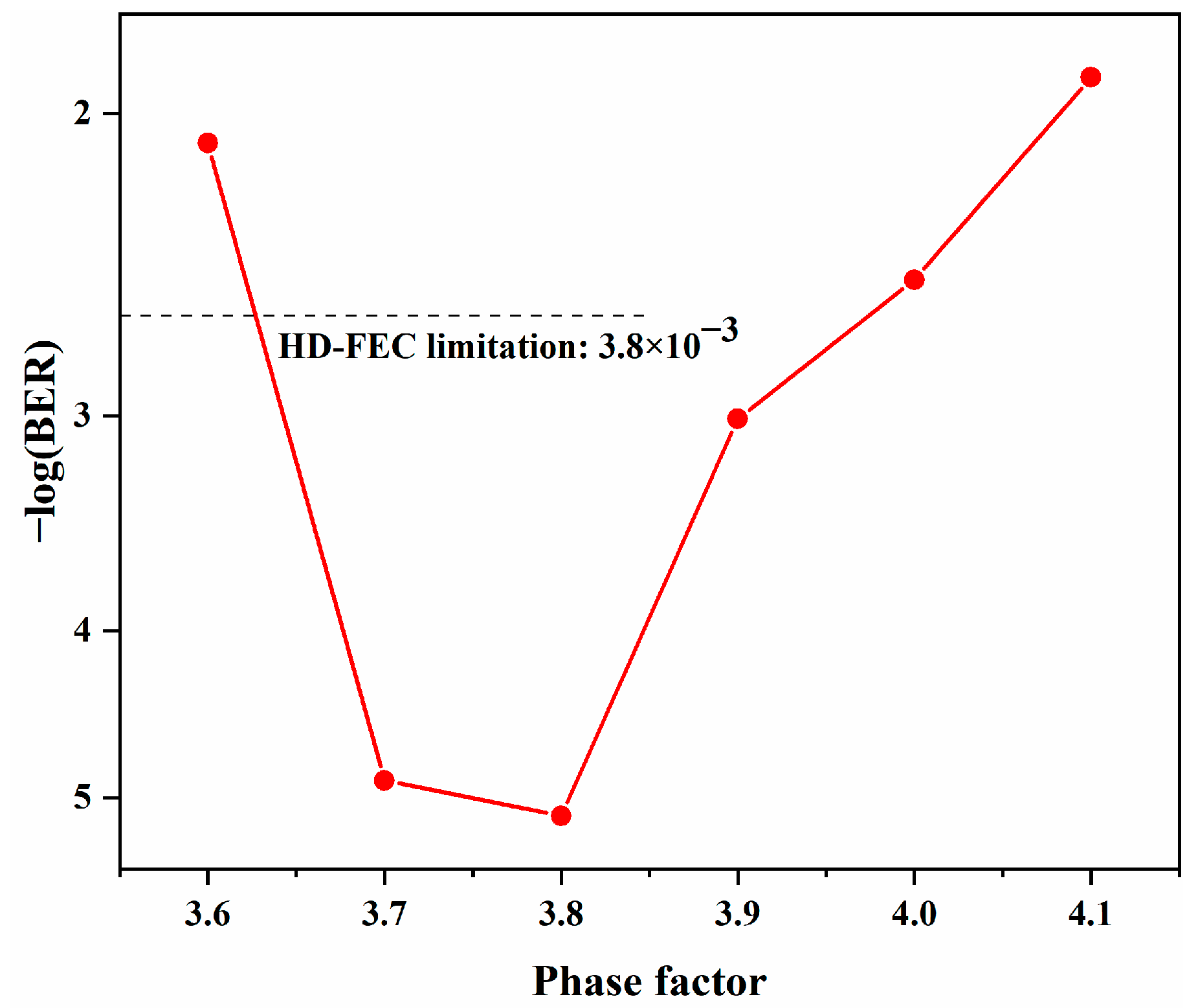 Photonics 10 00747 g012