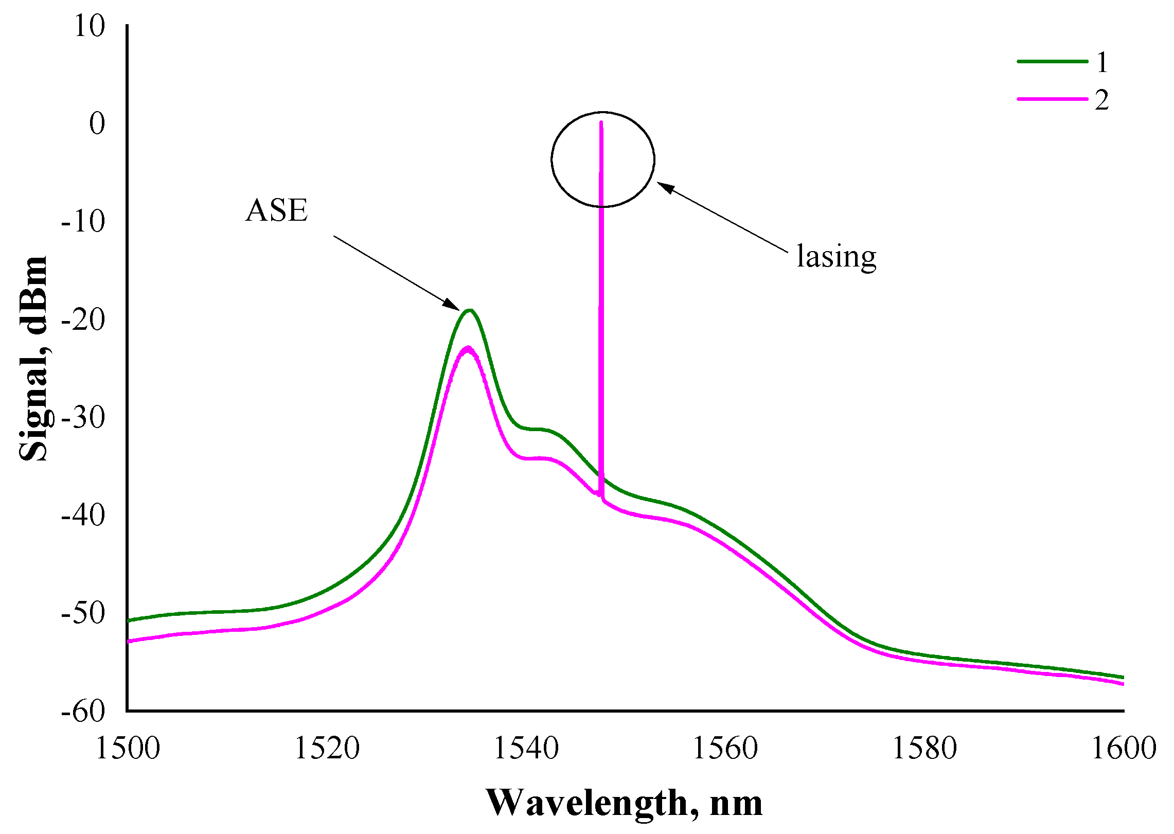 Photonics 10 00748 g006