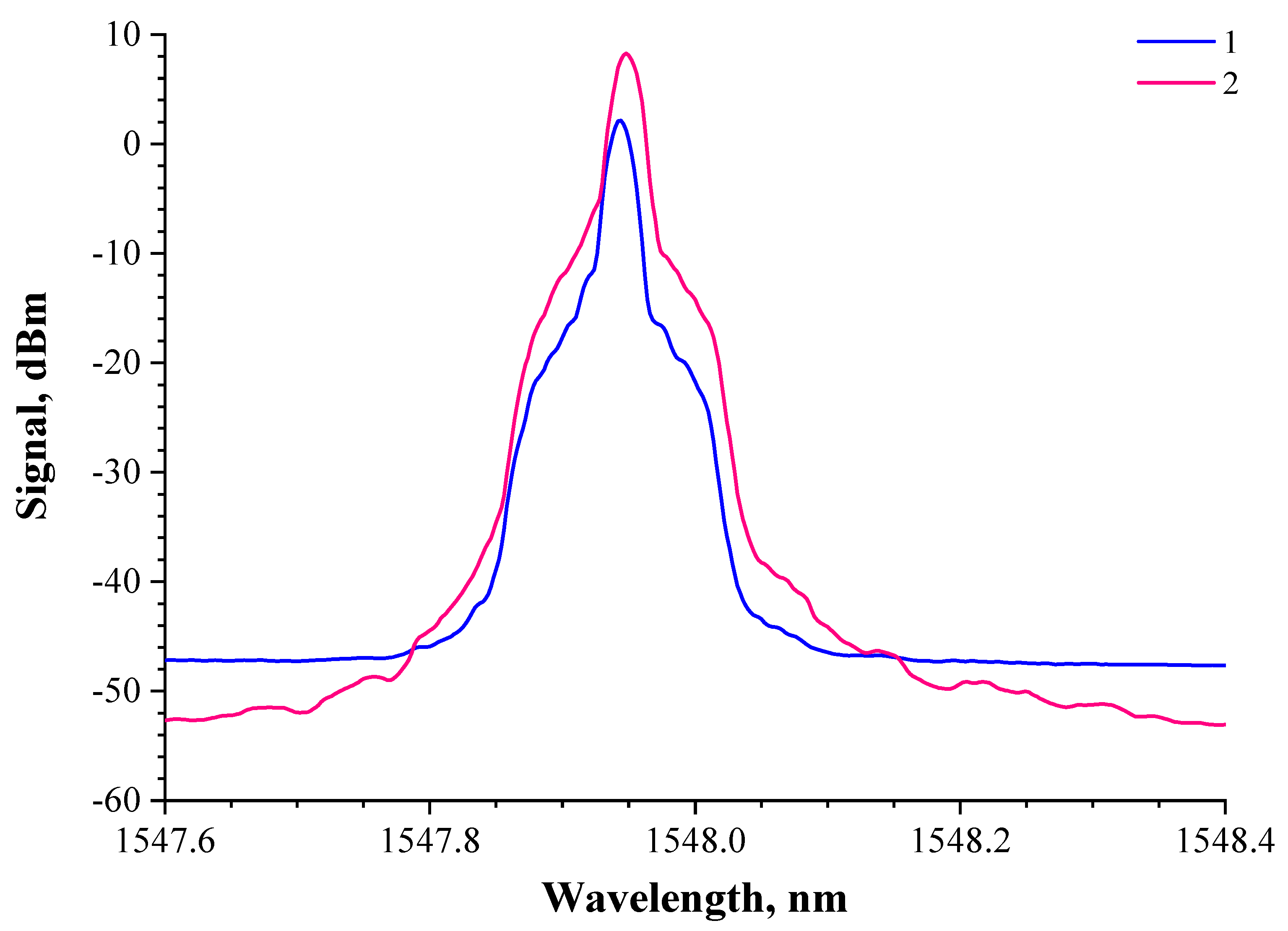Photonics 10 00748 g008