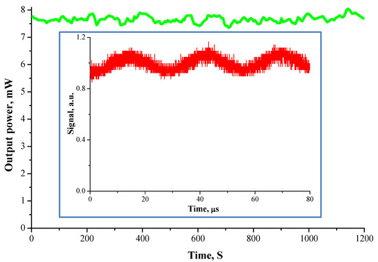 High Efficient Random Laser with Cavity Based on the Erbium