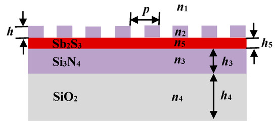 Design of Reflective Tunable Structural Color Metasurface