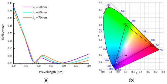 セール・キャンペーン Design of Reflective Tunable Structural Color Metasurface その他