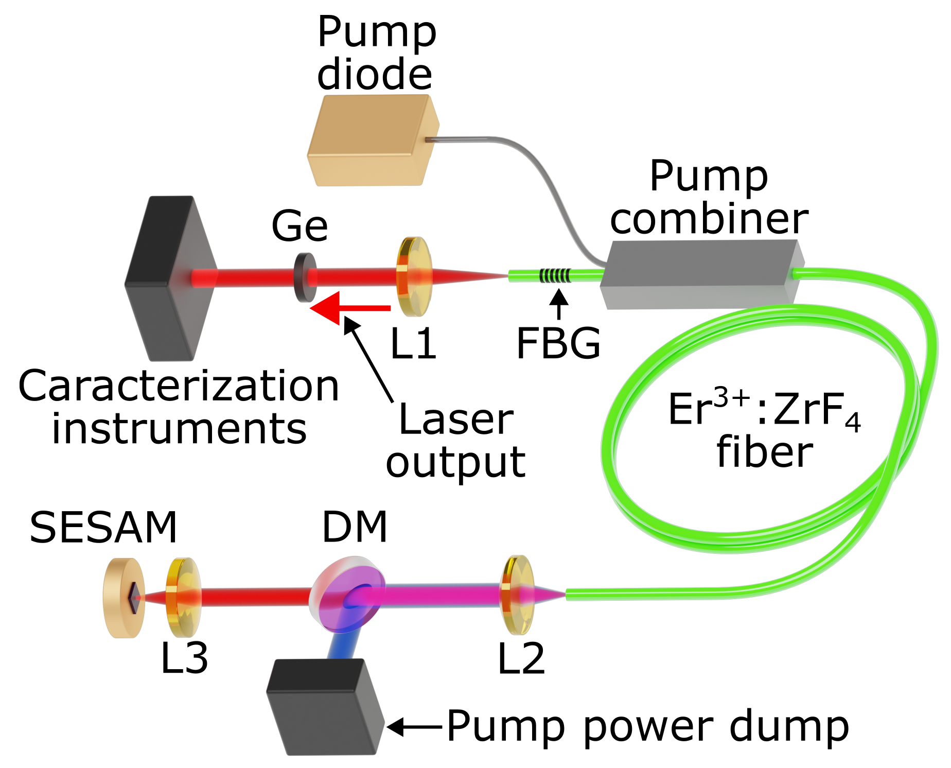 Photonics 10 00753 g002 Photonics 10 00753 g002