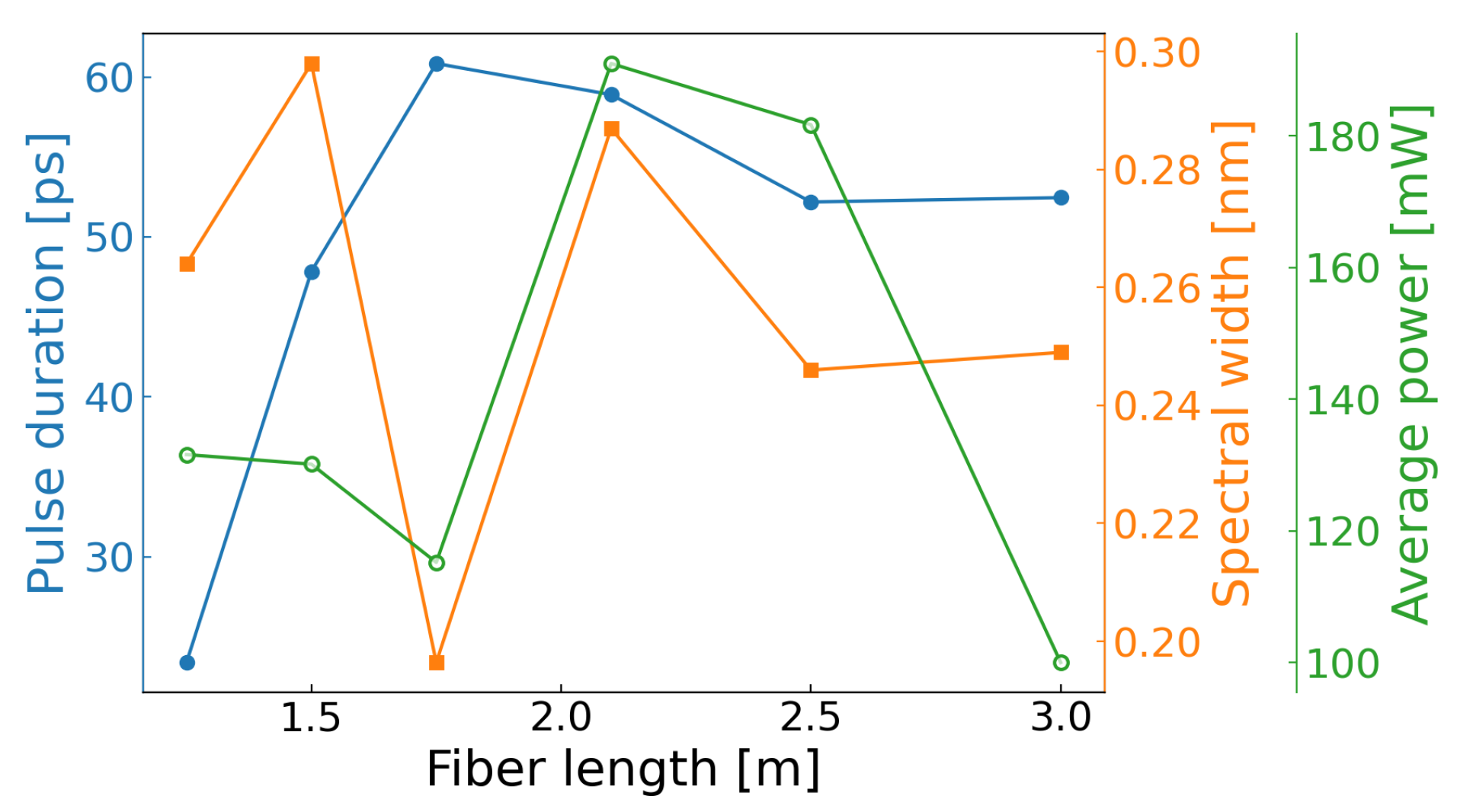 Photonics 10 00753 g008 Photonics 10 00753 g008