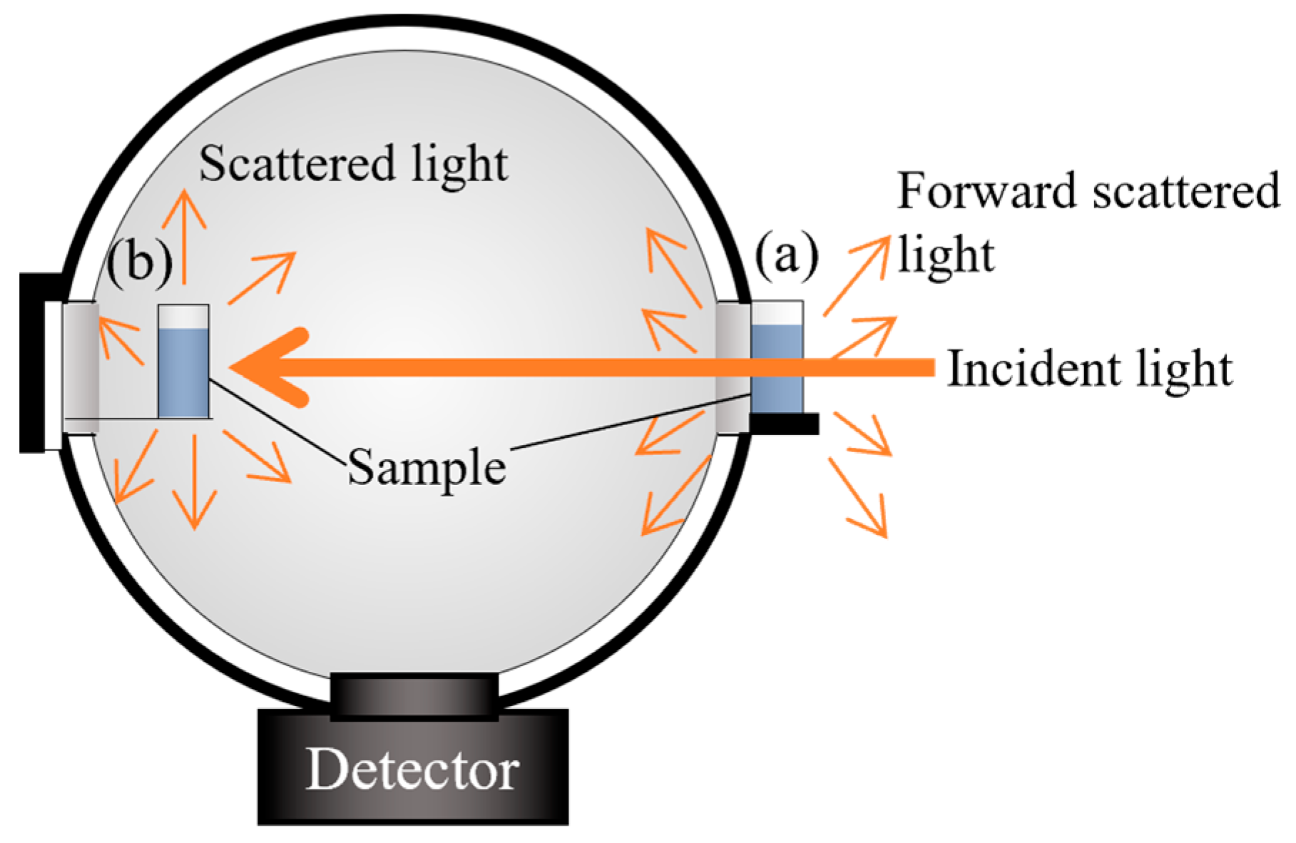 Photonics Free FullText Reproduction of Visible Absorbance Spectra