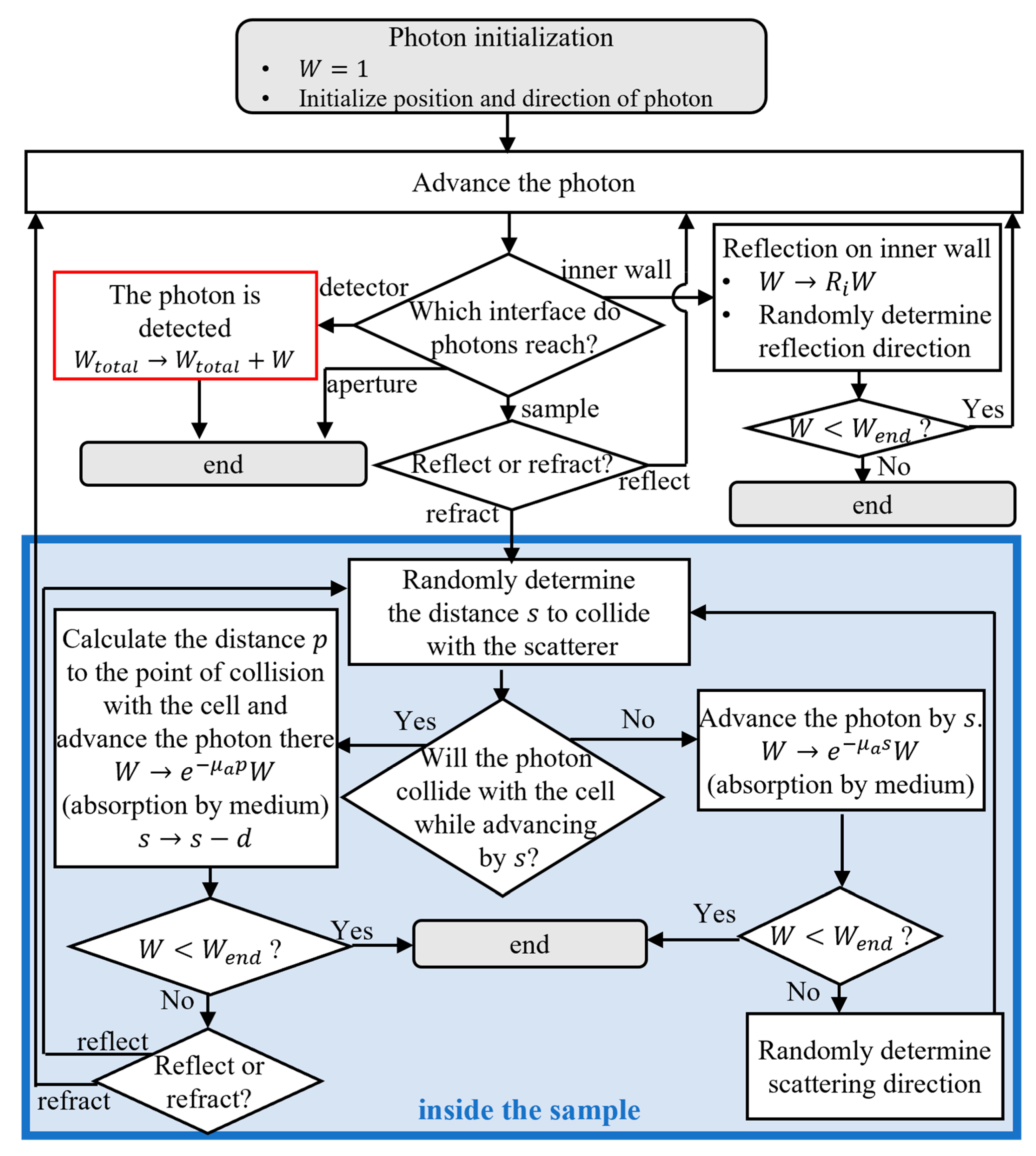 Photonics 10 00754 g004 Photonics 10 00754 g004