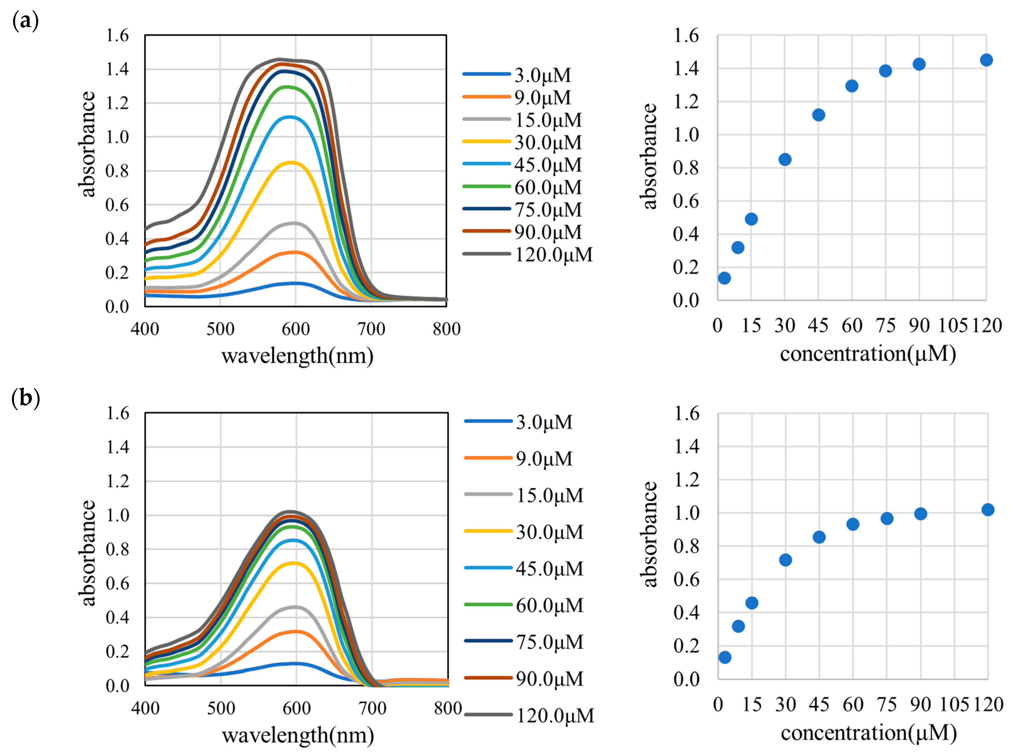 Photonics 10 00754 g005 Photonics 10 00754 g005