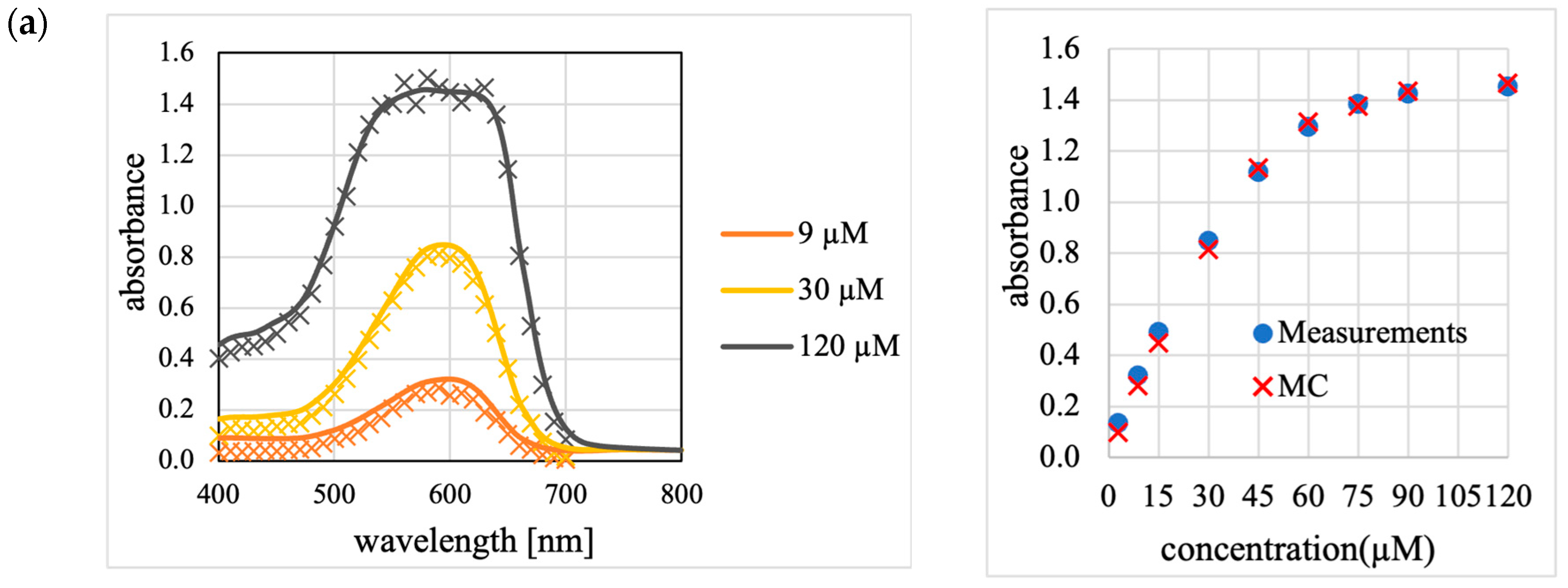 Photonics 10 00754 g0a2a Photonics 10 00754 g0a2a