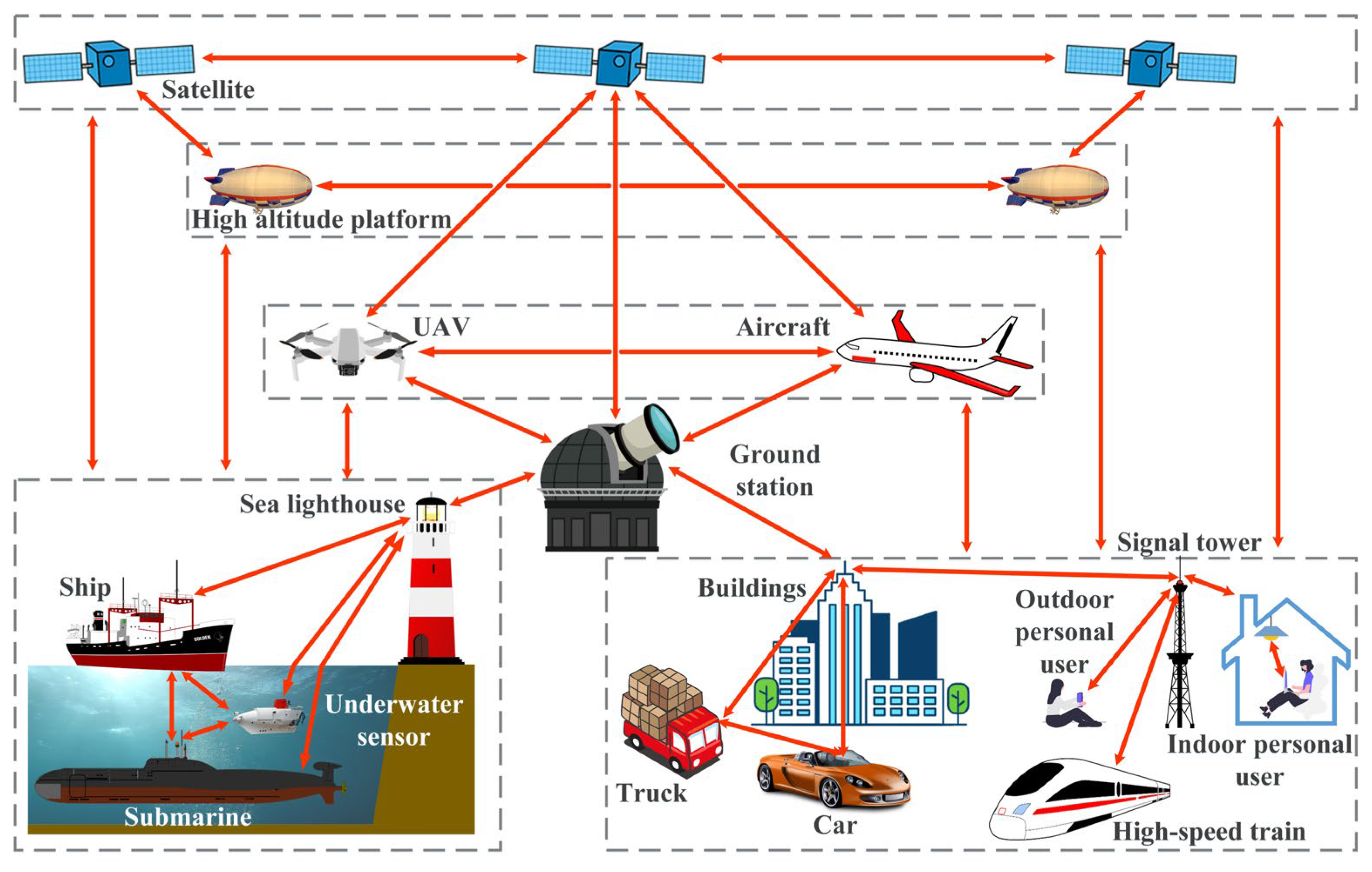 A Review of Variable-Beam Divergence Angle FSO Communication