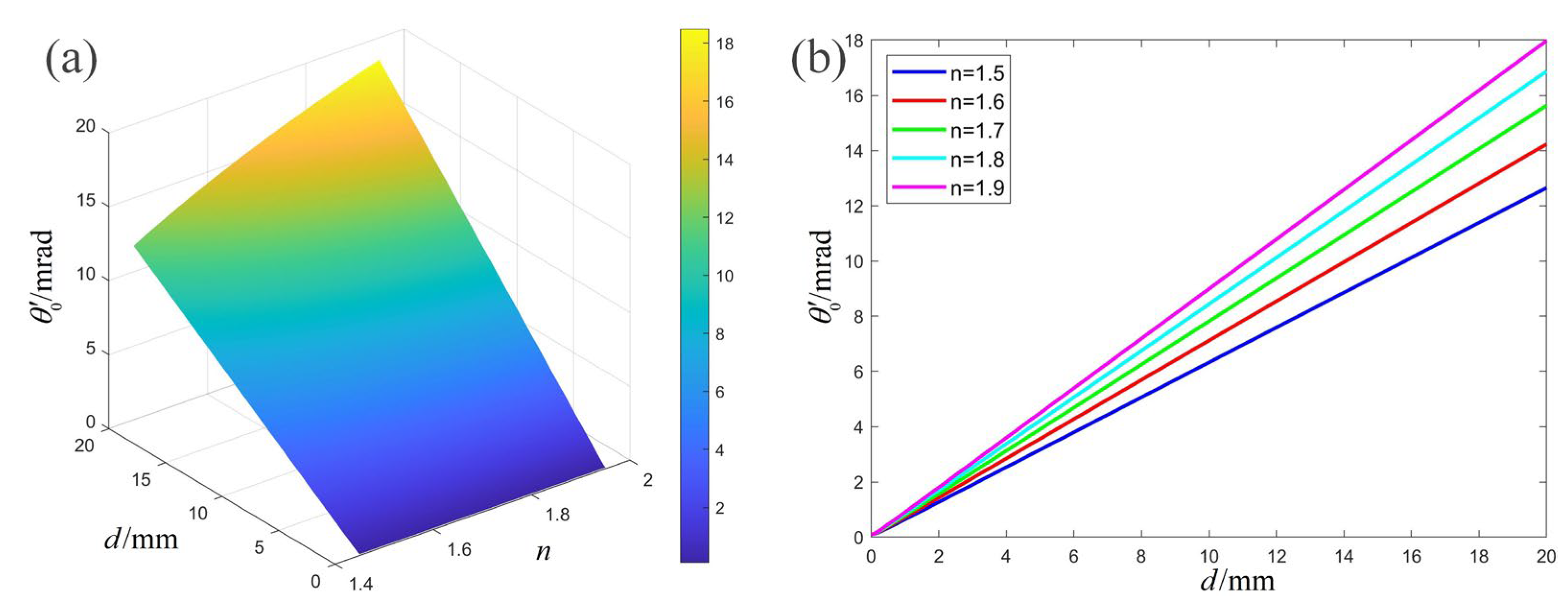 Photonics 10 00756 g008 Photonics 10 00756 g008