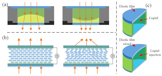 A Review of Variable-Beam Divergence Angle FSO Communication