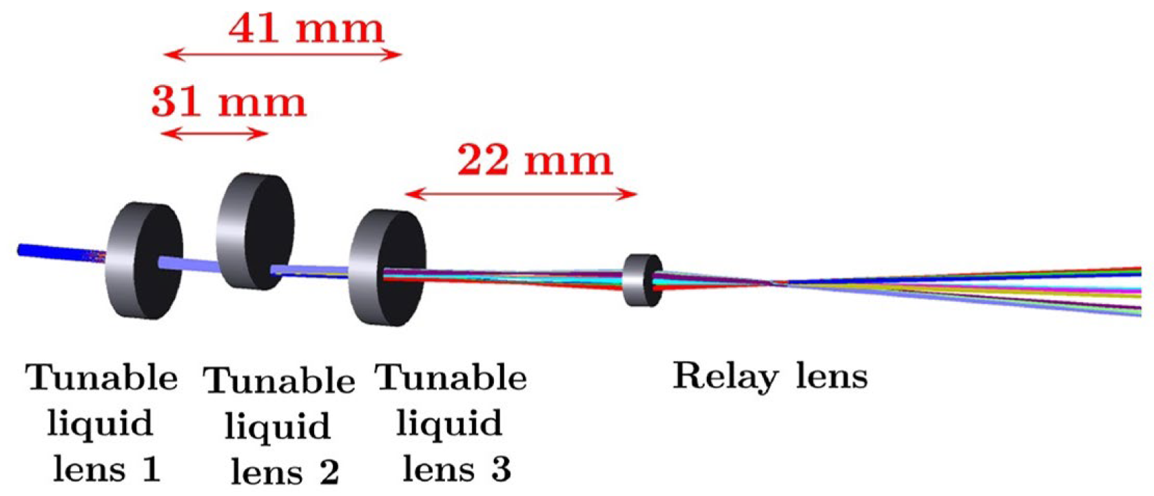 Photonics 10 00756 g013 Photonics 10 00756 g013