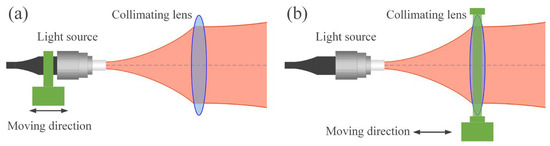 A Review of Variable-Beam Divergence Angle FSO Communication