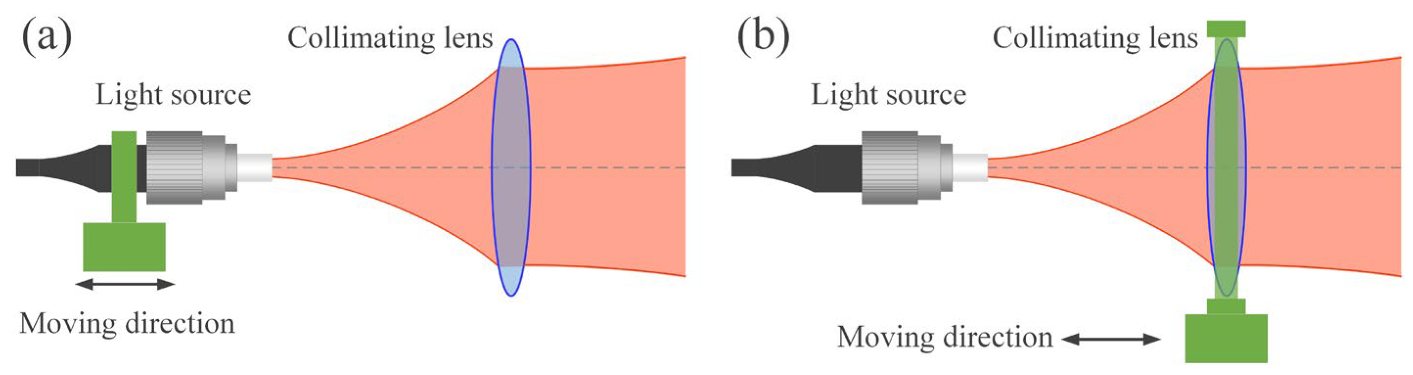 Photonics 10 00756 g016 Photonics 10 00756 g016