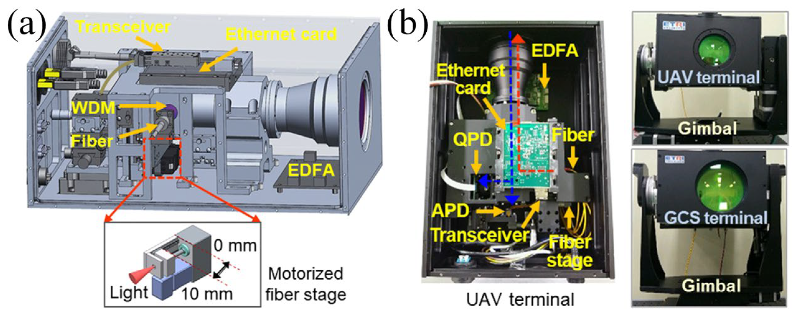 Photonics 10 00756 g017 Photonics 10 00756 g017
