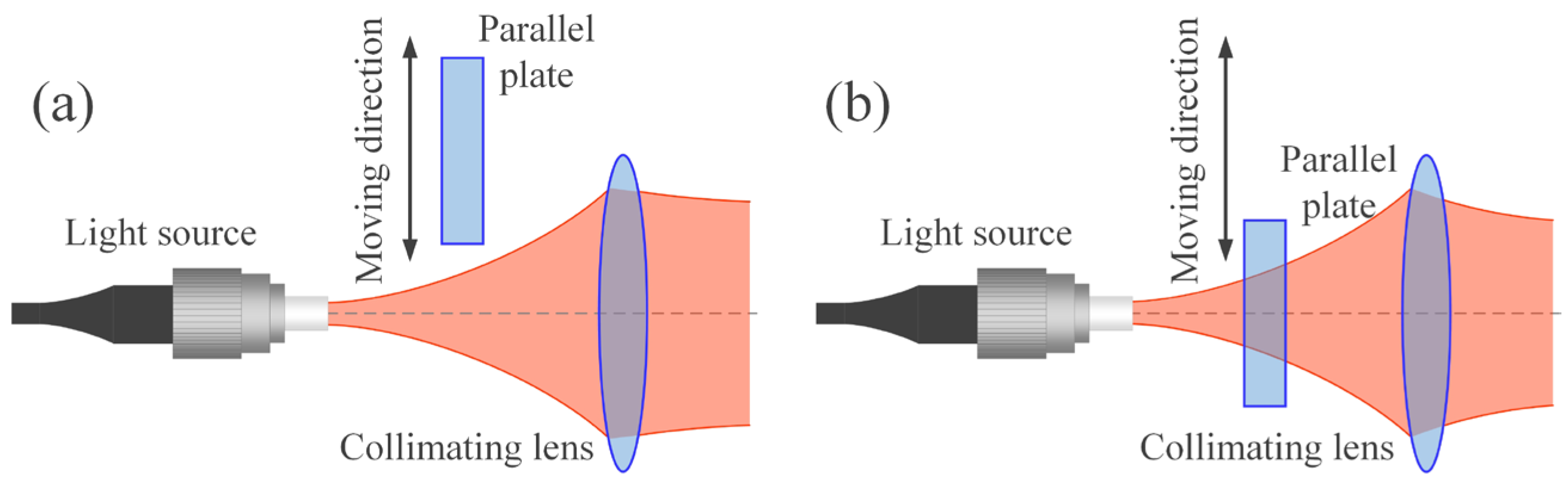Photonics 10 00756 g018 Photonics 10 00756 g018