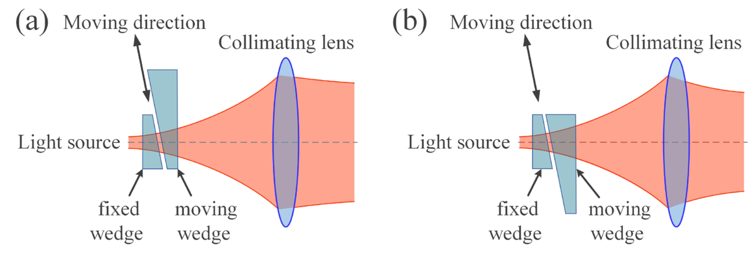 Photonics 10 00756 g019 Photonics 10 00756 g019