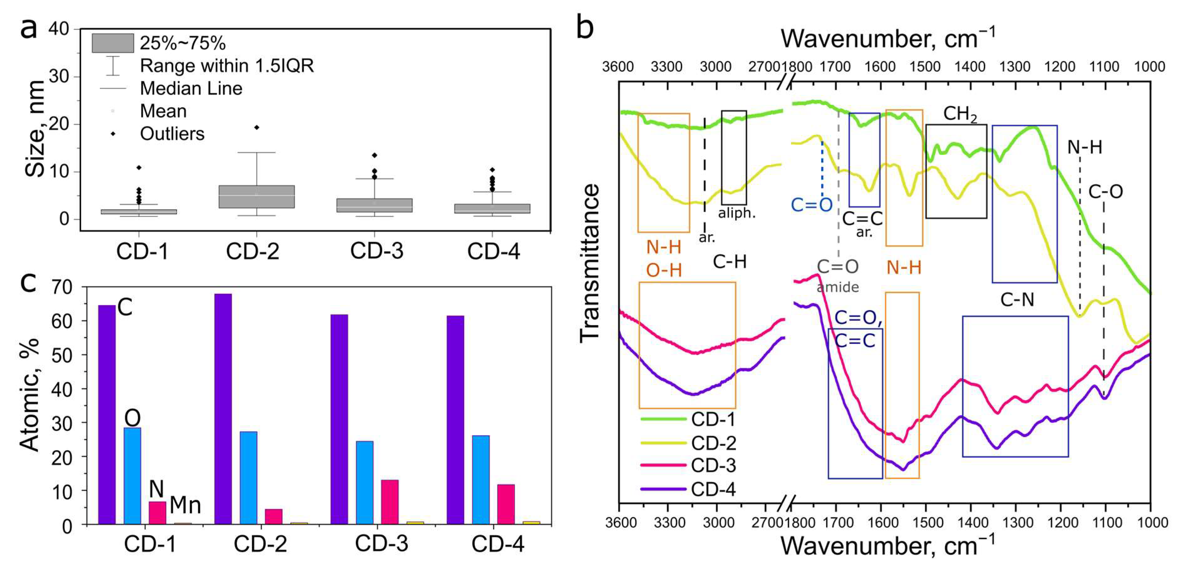 Photonics 10 00757 g002
