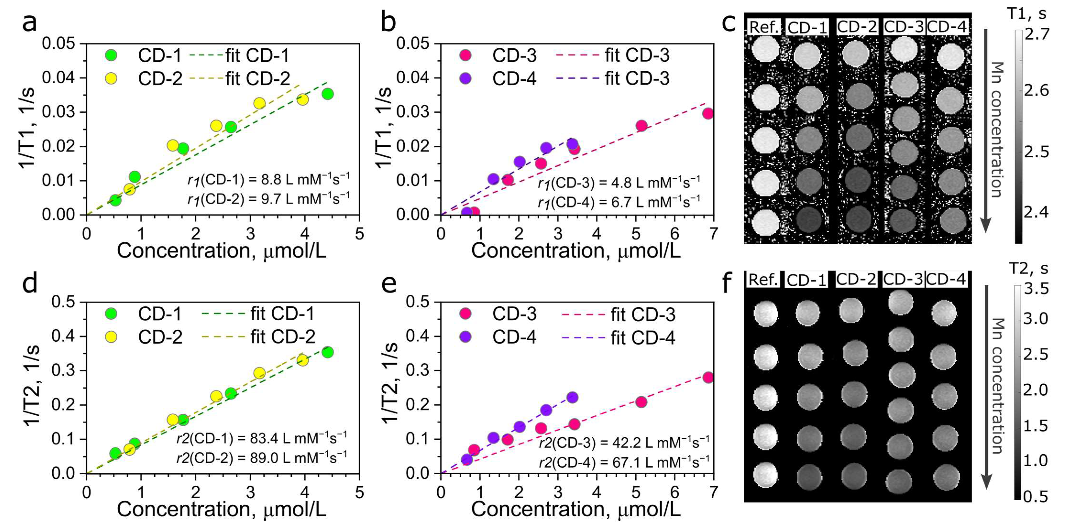 Photonics 10 00757 g004
