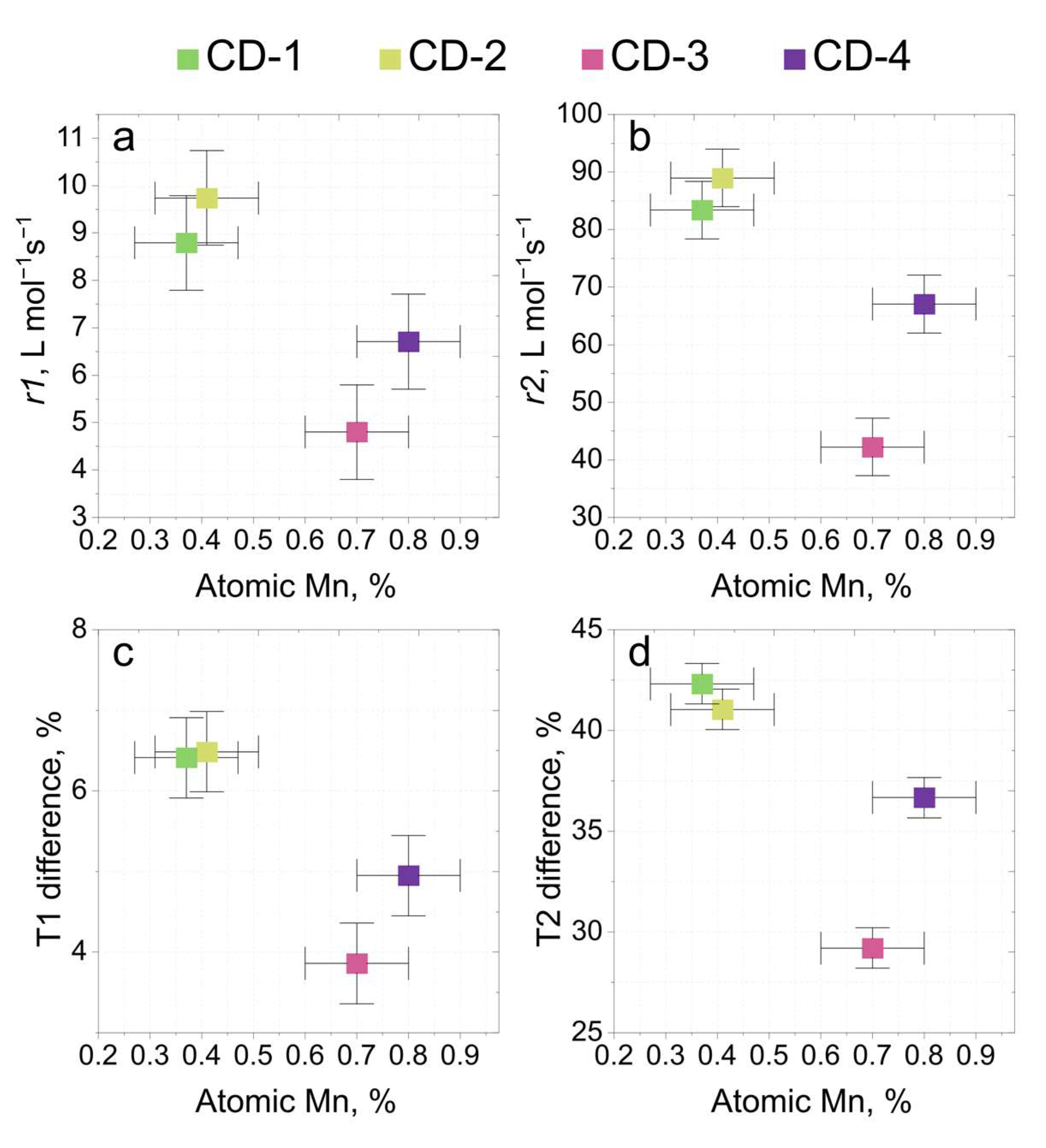 Photonics 10 00757 g005