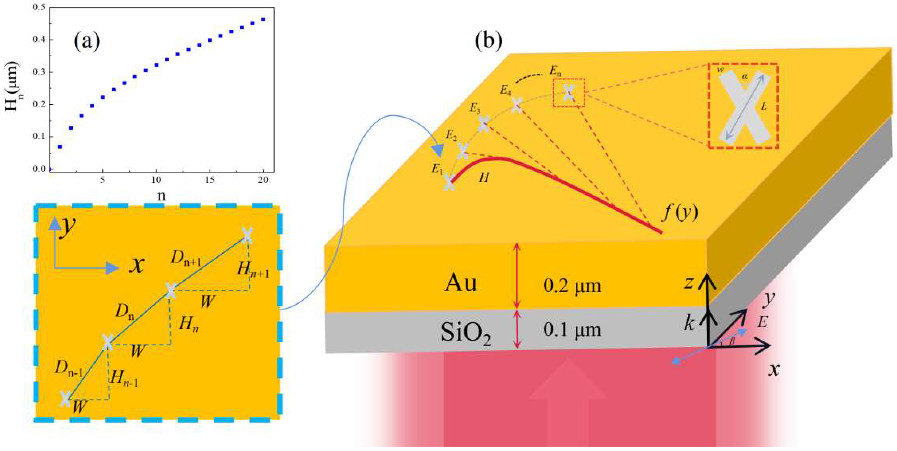 Photonics 10 00758 g001