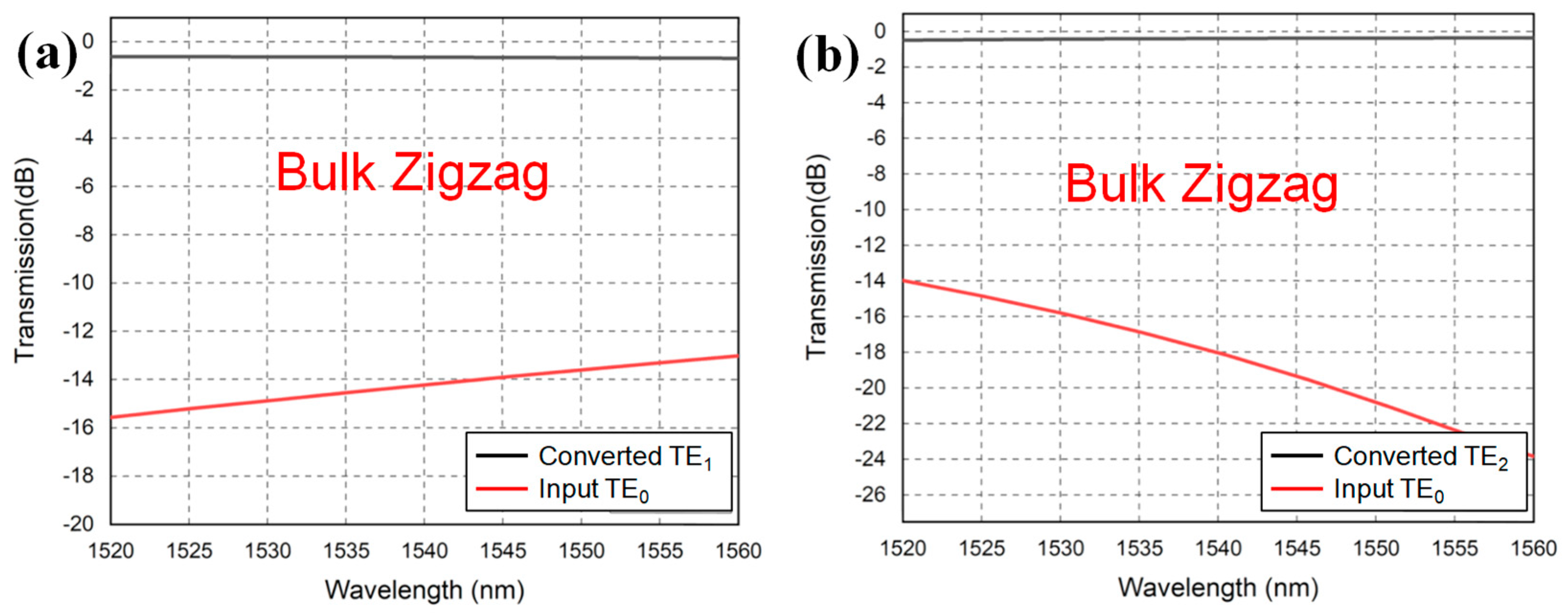 Photonics 10 00759 g008