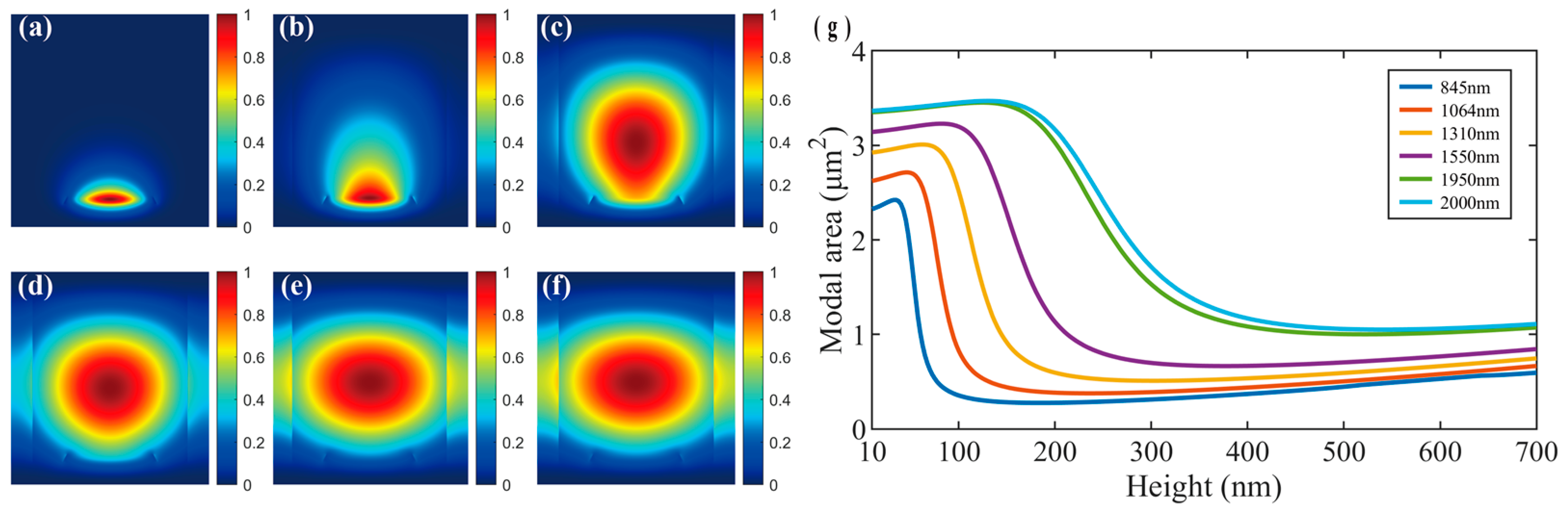 Photonics 10 00760 g002