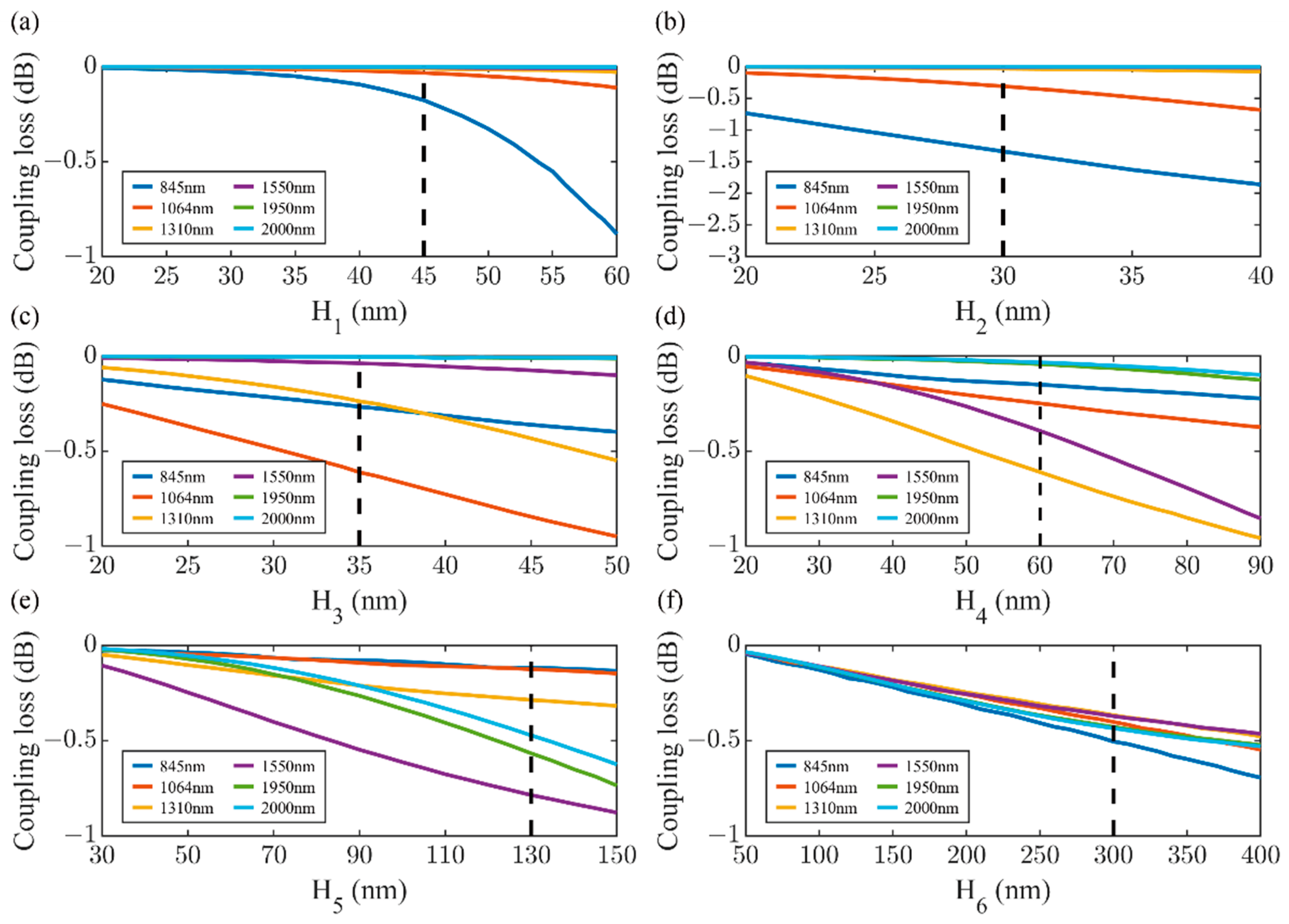 Photonics 10 00760 g004