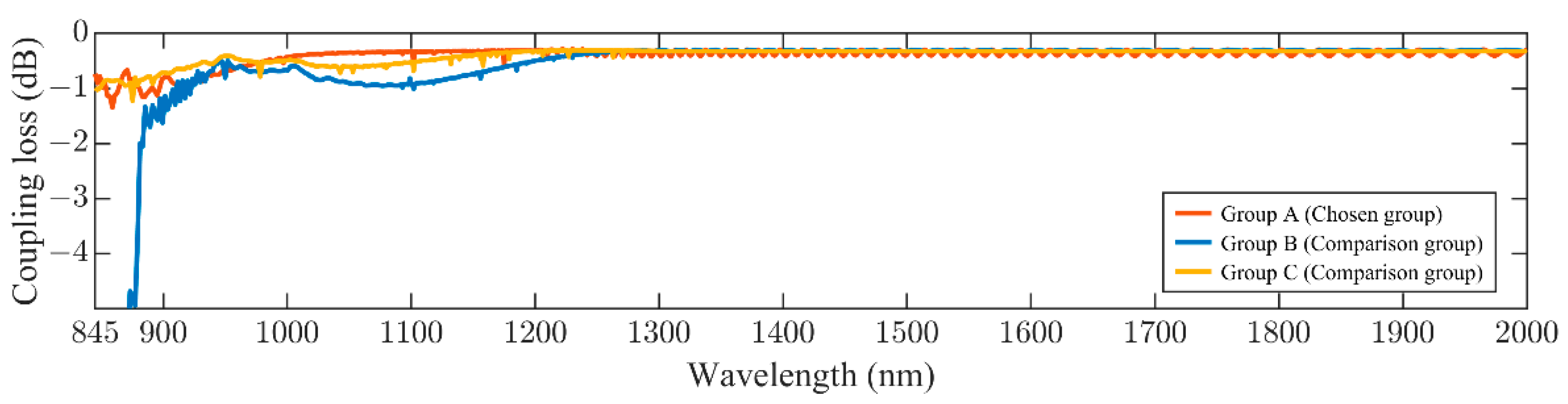 Photonics 10 00760 g005