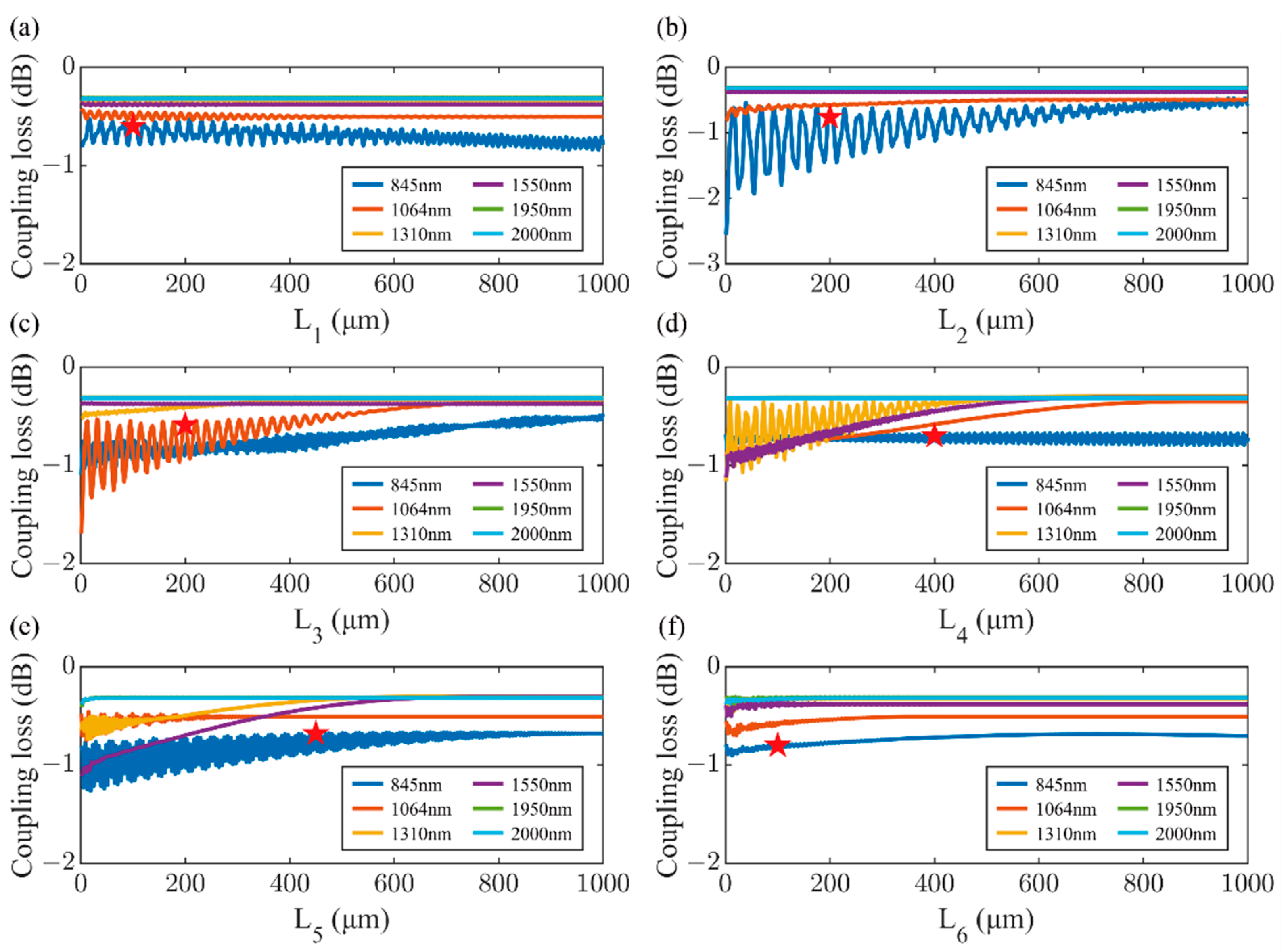 Photonics 10 00760 g006