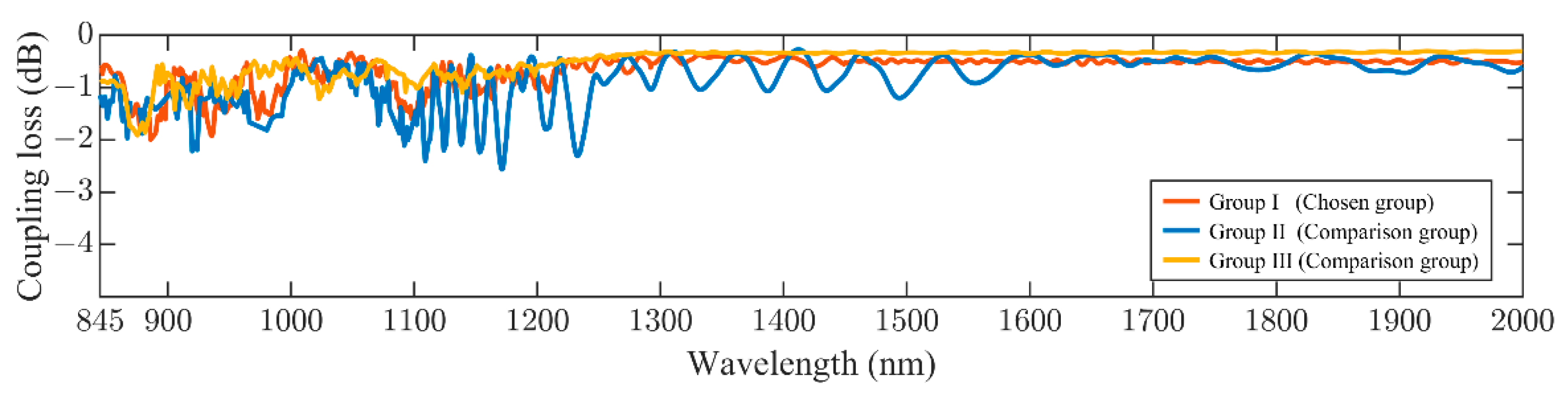 Photonics 10 00760 g007