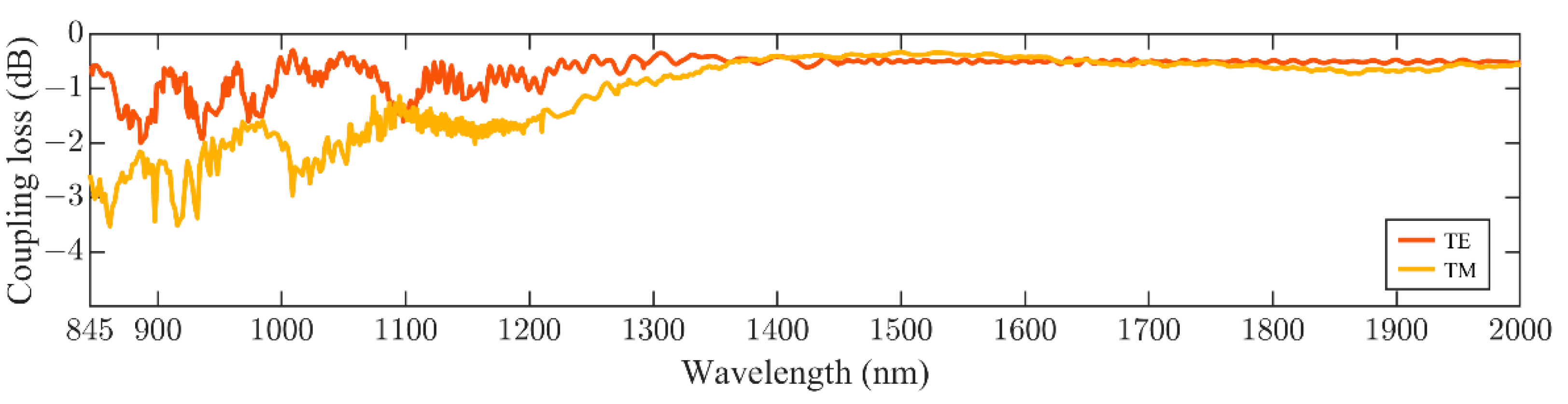 Photonics 10 00760 g008