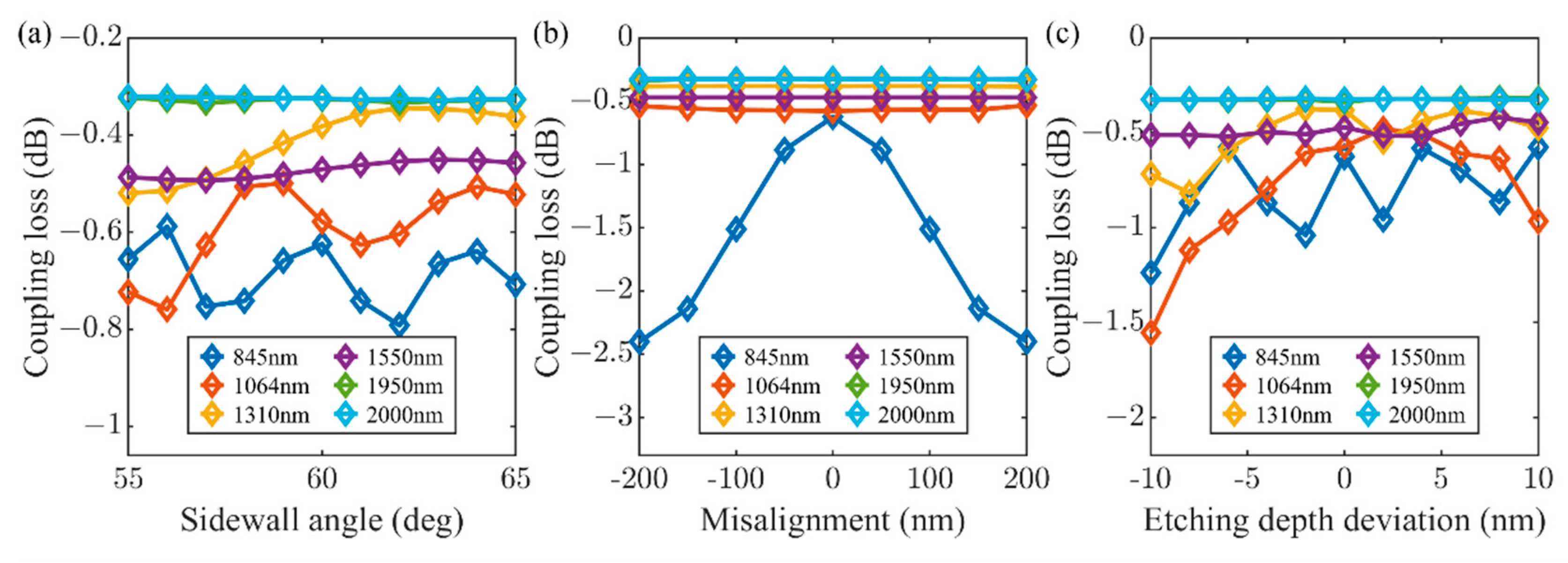 Photonics 10 00760 g009
