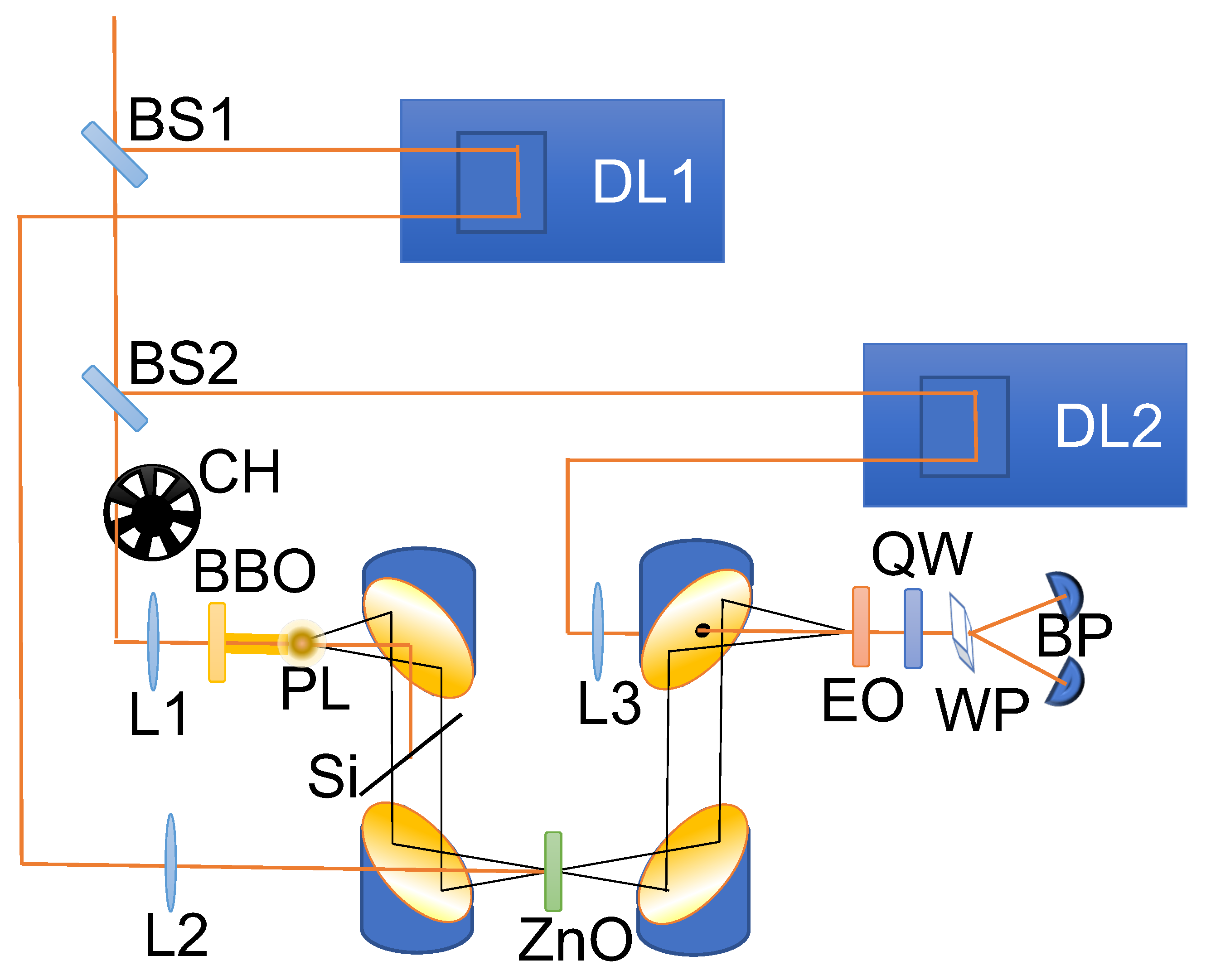 Photonics 10 00761 g001