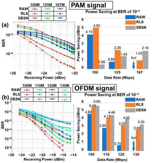 Photonics Free FullText A Deep Echo State NetworkBased Novel