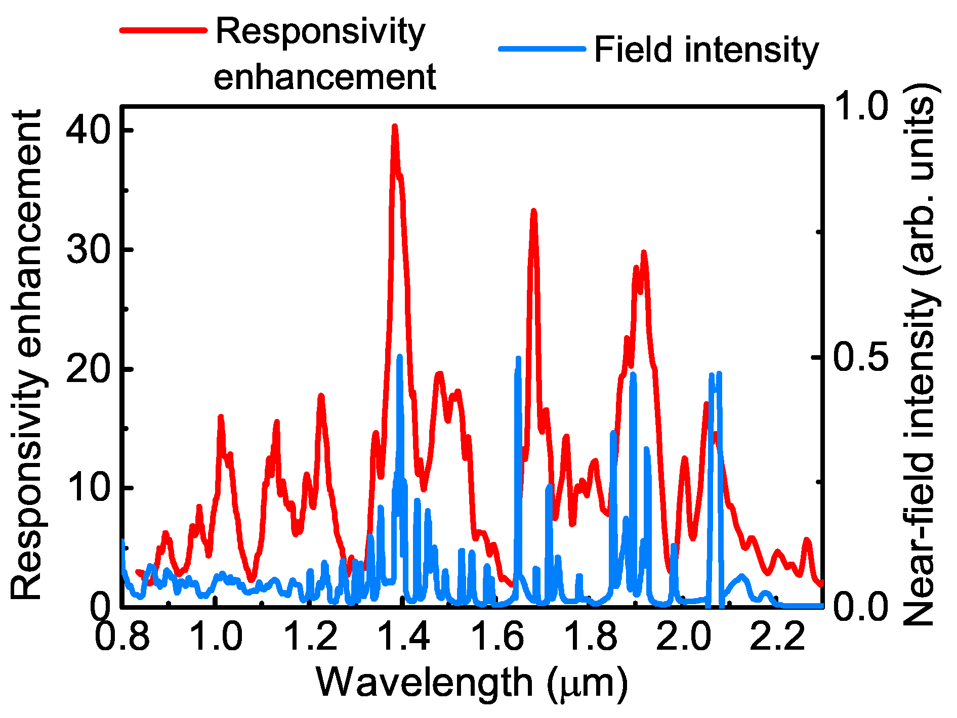 Photonics 10 00764 g003 Photonics 10 00764 g003