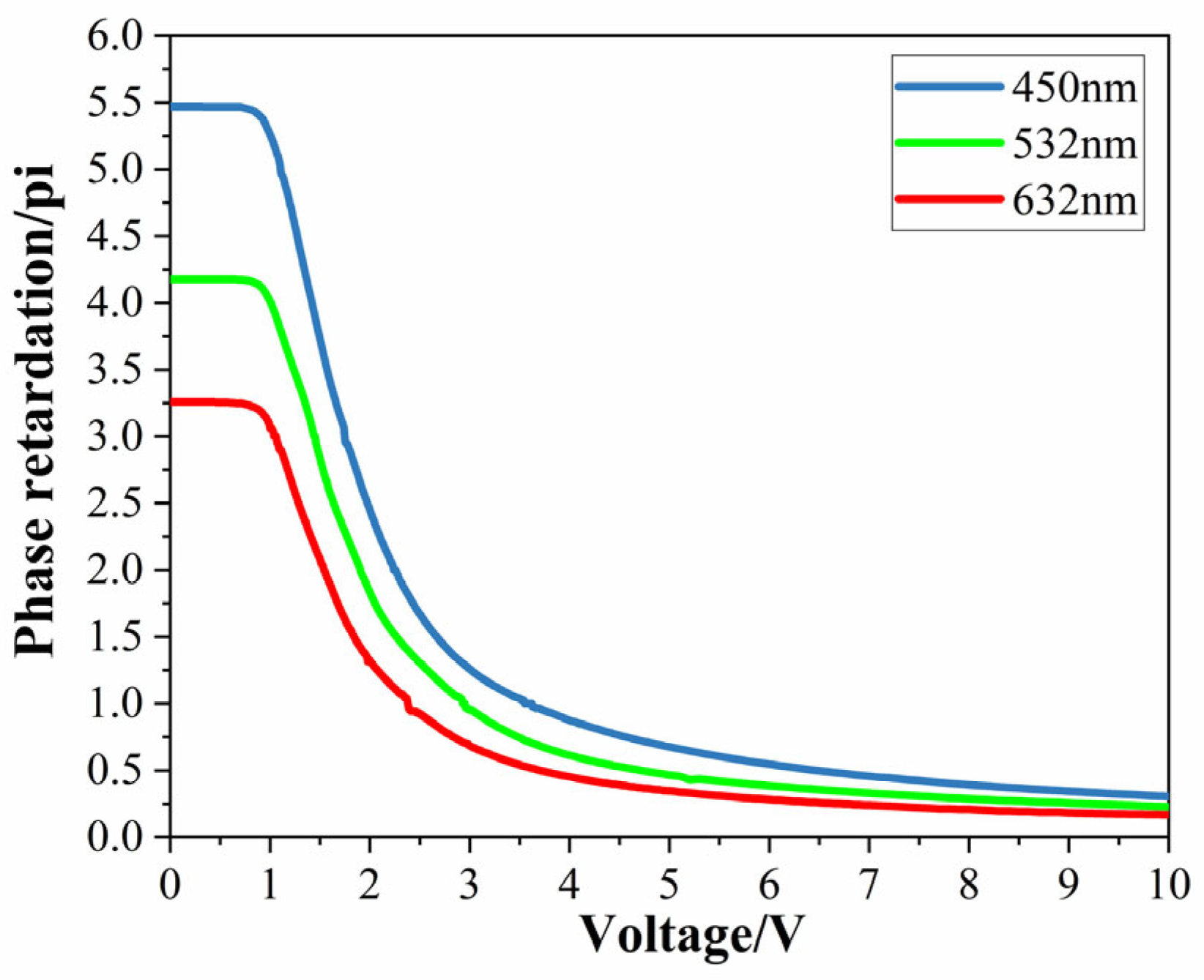 Photonics 10 00765 g002 Photonics 10 00765 g002