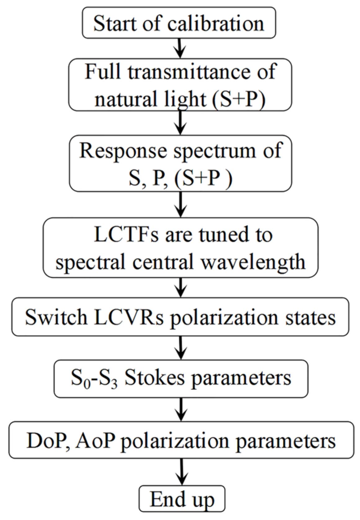 Photonics 10 00765 g003 Photonics 10 00765 g003