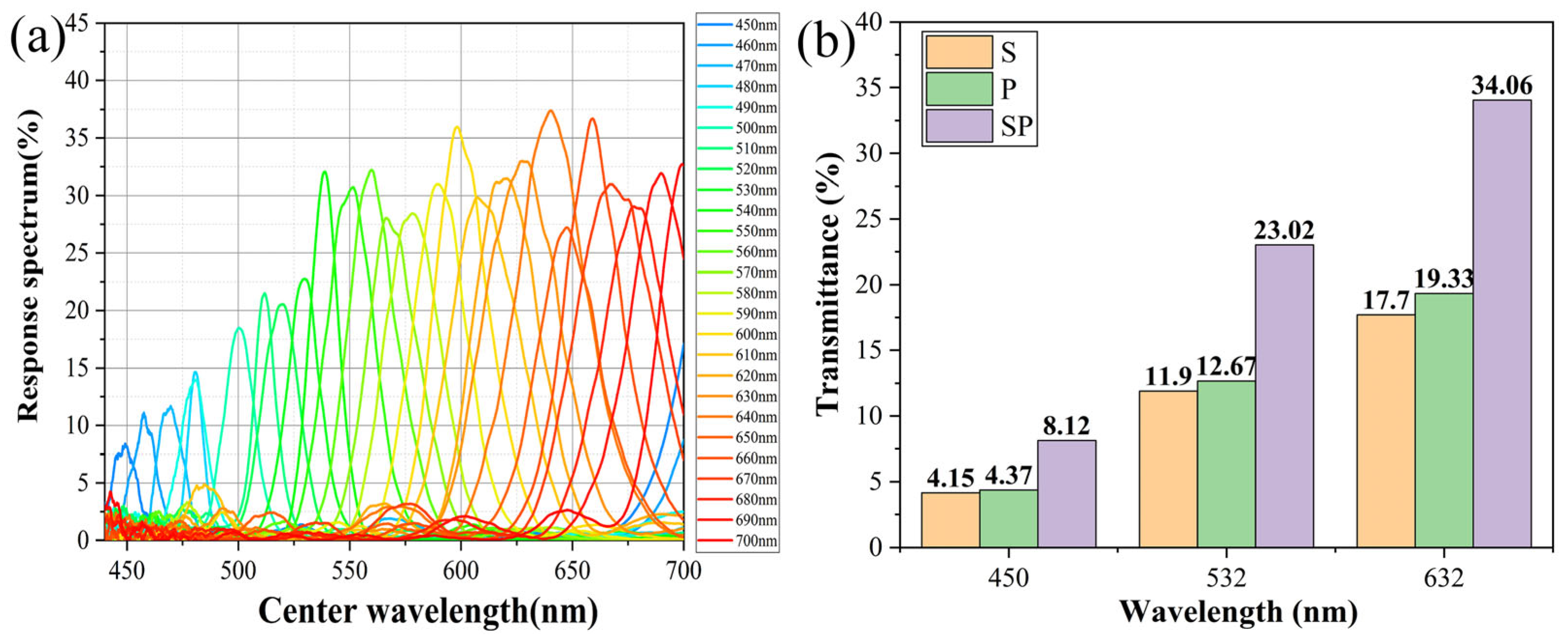 Photonics 10 00765 g005 Photonics 10 00765 g005